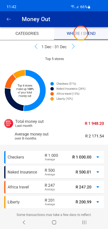 moneyMovements_money-out_where-I-spend