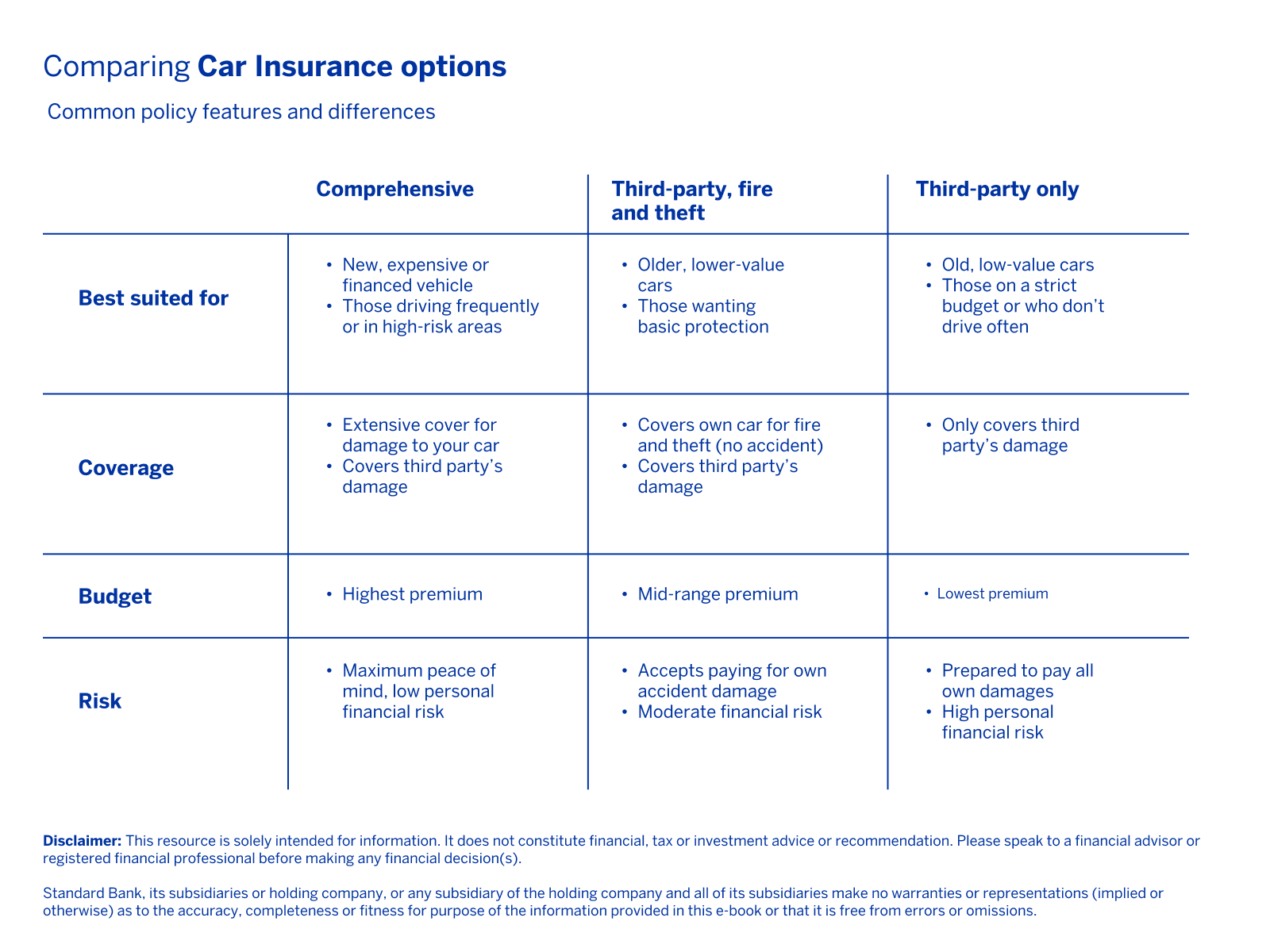 comparing-car-insurance-options.png
